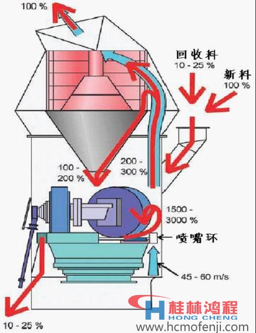 立磨機原理flash動畫展示 立磨機原理flash動畫展示